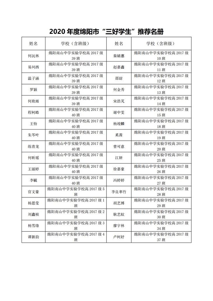 Microsoft Word - 附件2  推荐名册2020.doc[1].jpg