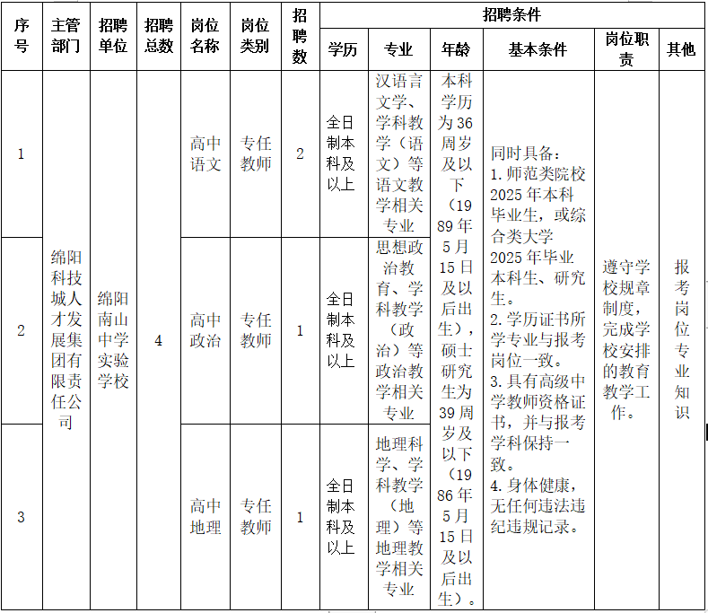 1747393626134021.png 岗位需求表.png